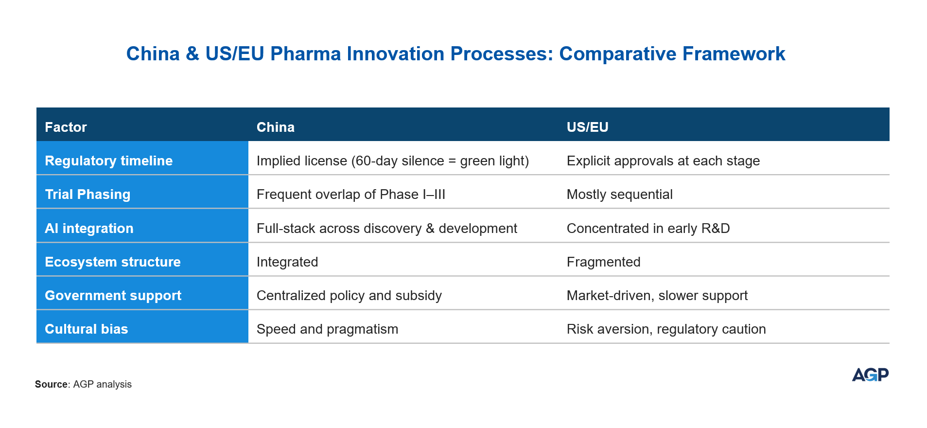 China and US-UE Pharma Innovation Comparative Framework